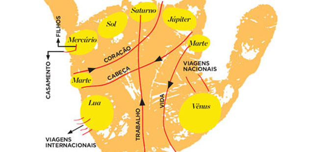 Linha Do Amor Na Da Mão Fortaleza-23152