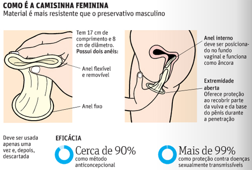 Fotos De Mulheres Usando Preservativos Femininos-16100