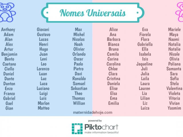 Nomes De Mulheres No E Seu Significado Fontana-32971