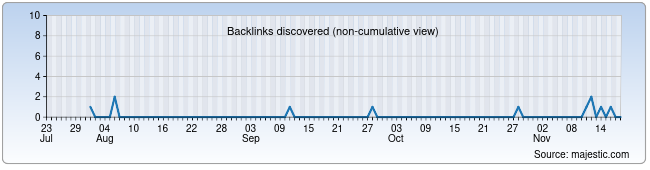 O Site De Anúncios De Sexo Grátis-29495